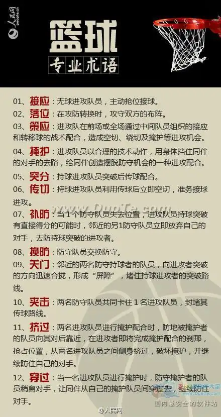 国际篮球日不可不知的篮球专业术语和基本规则