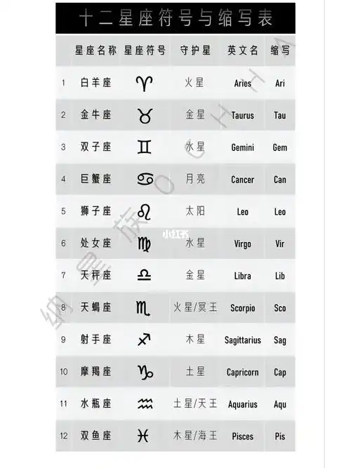 跟我一样看盘不记符号的这个符号大全很方便喜欢的拿走吧集美们#占星
