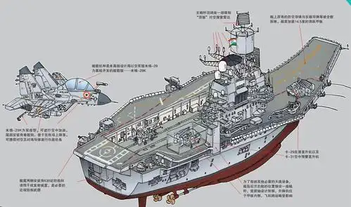 印度"维克拉玛蒂亚"号航空母舰