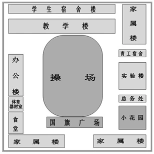 【题文】给你的学校画一张平面示意图,用简单的图形表示建筑物和景物
