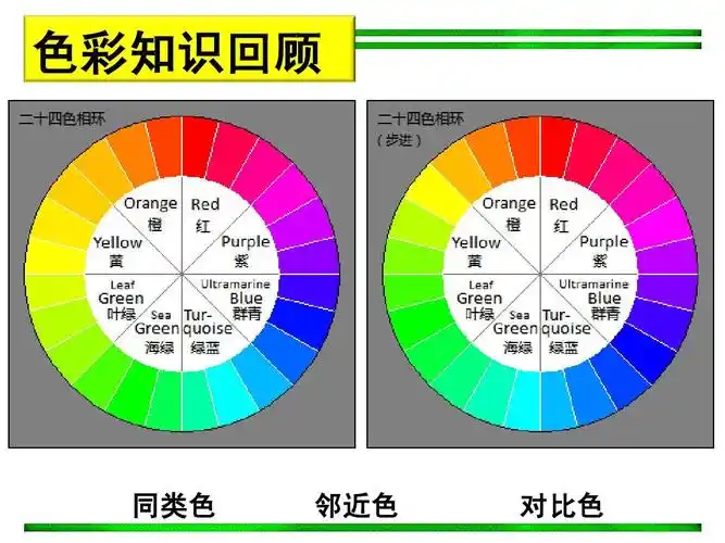 学习服装的色彩搭配美术课件ppt