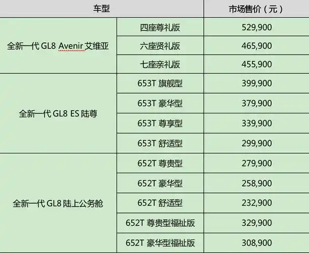 附:全新一代别克gl8家族车型价目表