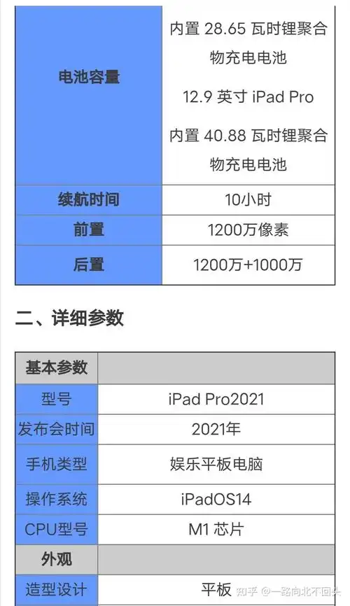 ipad pro 2021参数配置-参数详情