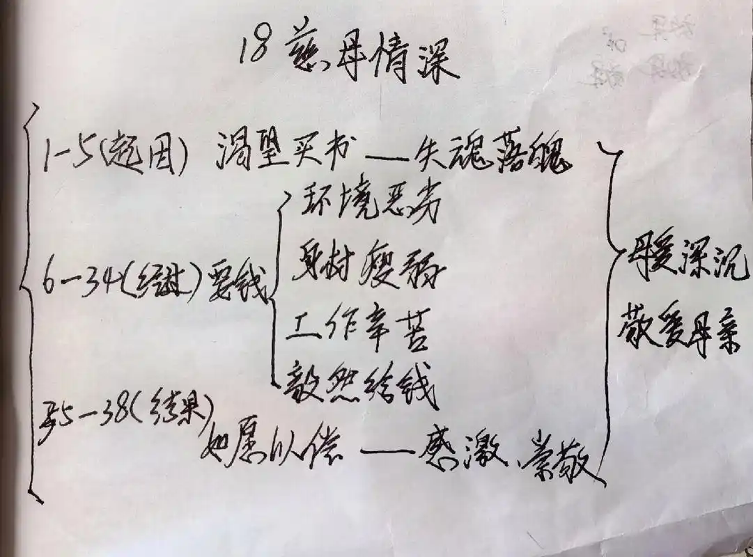 小语五上第六单元第18课《慈母情深》预习