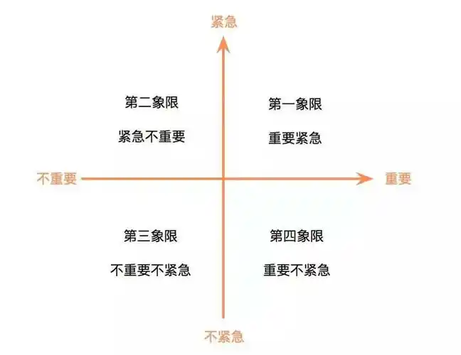学会整理∣以整理思维提升生命的质量