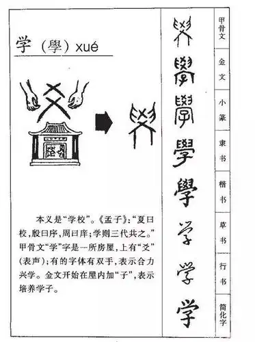 孩子学习习惯差,家长怎么办?蕴藏在汉字中的教育方法,值得尝试