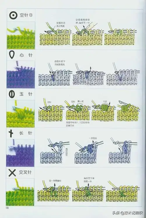 阿富汗钩针基础针法