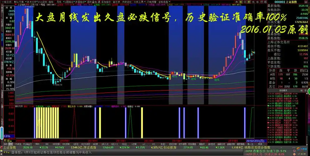 分析图2016-01-28{下跌abc三浪基本到位}_上证指数月线图_股市实战