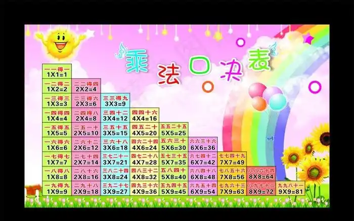 小学生乘法口诀表写真图片cdr矢量模版下载