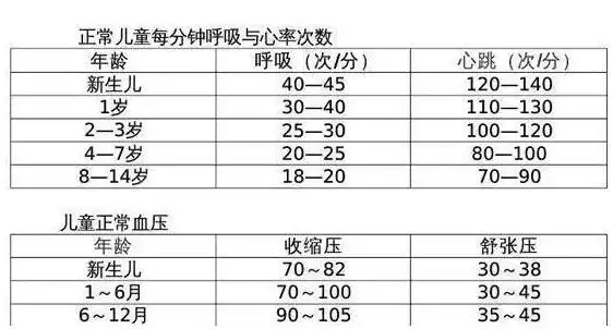 心跳表示正常人安静状态下每分钟的心跳次数.