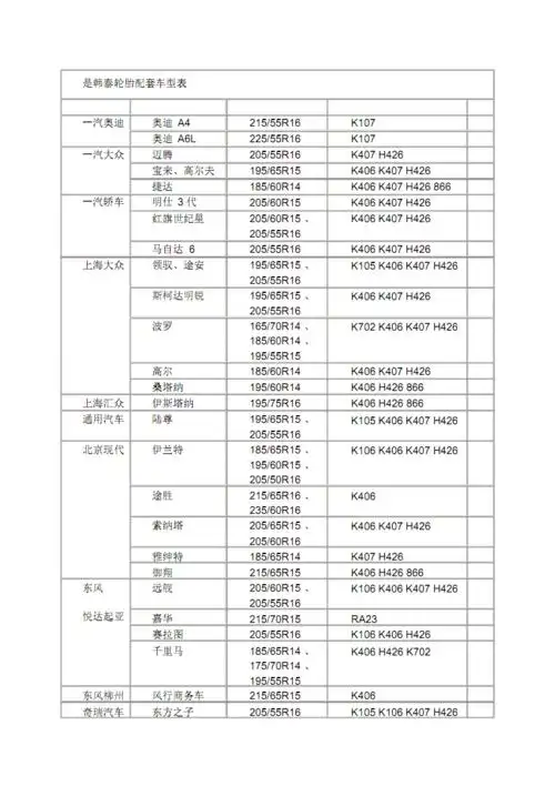 一些轮胎配套车型对照表.pdf 9页