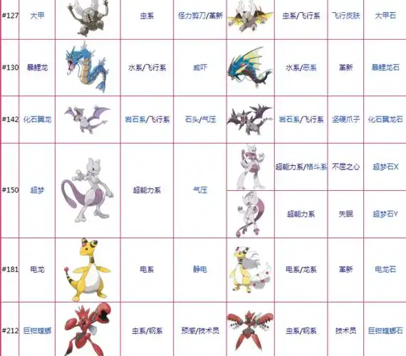 口袋妖怪超进化精灵有那几个