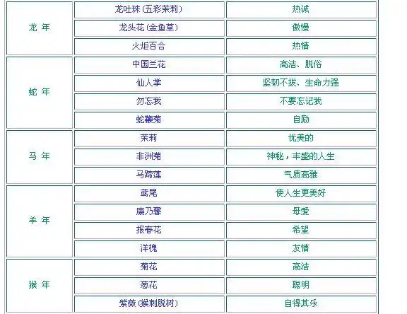 12生肖幸运花(图)