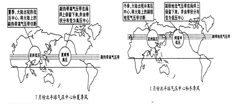 气压带风带的分布和移动