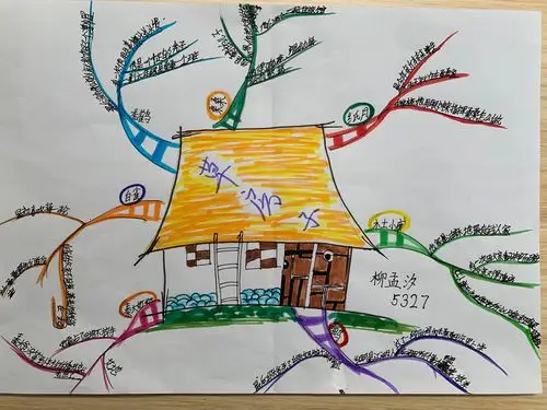 上周末制作《草房子》思维导图