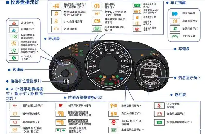 关了仪表左上角有亮灯,vsa关闭指示灯