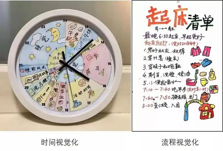 孩子受益一生的好习惯,父母要尽早培养!(转给家长)