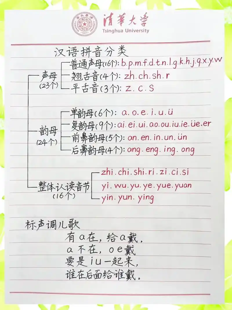 幼小衔接一年级拼音知识点6015.