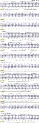 电吉他的7音节在低音中音高音的把位分别说出来