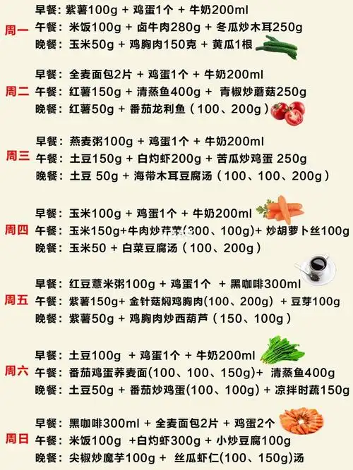 1200大卡基础代谢女生的一周减肥食谱_早餐_午餐_减脂食谱_鸡胸肉