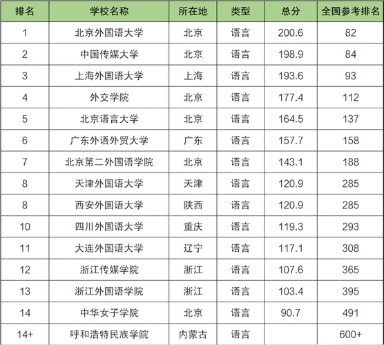 2021年中国八大外国语大学排名