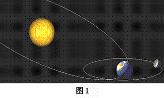 地球,太阳,月亮的关系(请图解)