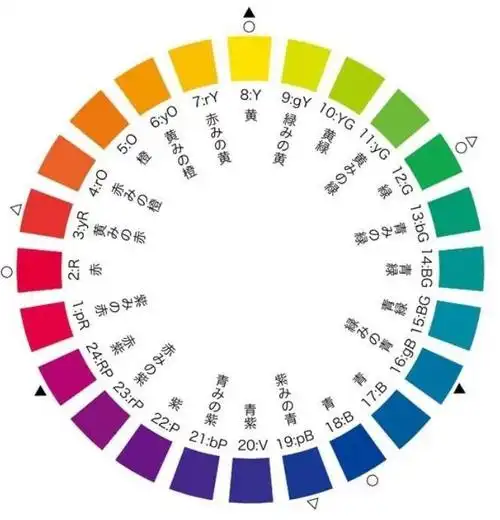 色彩搭配原理与技巧有哪些,24色彩搭配口诀