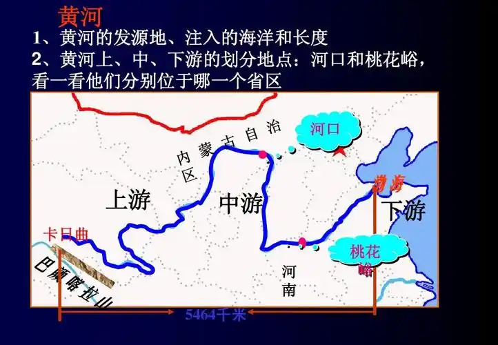 人教版地理八年级上册《黄河》课件 2ppt
