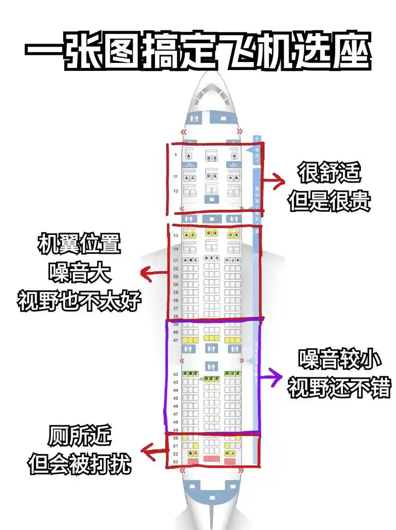 飞机座位💺这么选,旅程兴趣更愉快‼️.