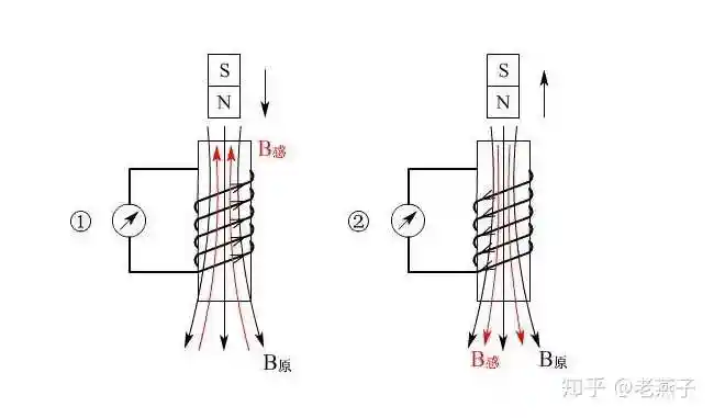 电磁铁的吸面为什么不弄成全覆盖?