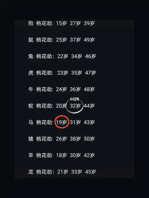 桃花劫_桃花_桃花劫_星座命理_星座命理其他