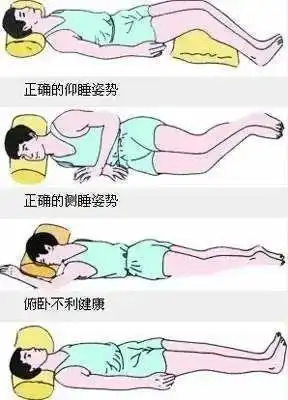 患者_睡眠_生理