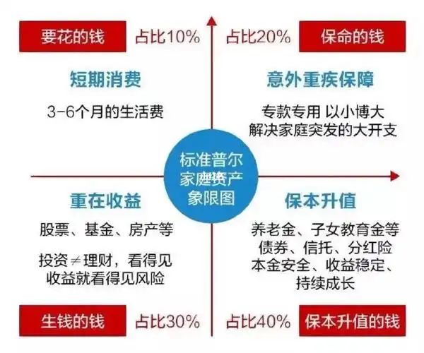 是全球蕞具影响力的三大信用评级机构之一的美国标准普尔公司,在调研