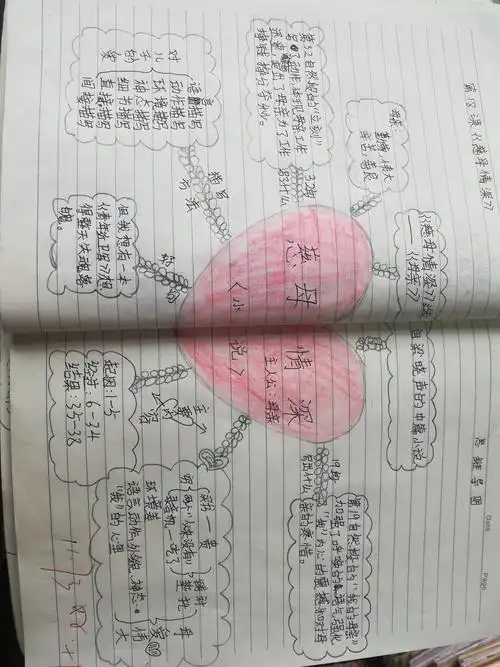 《慈母情深》优秀思维导图