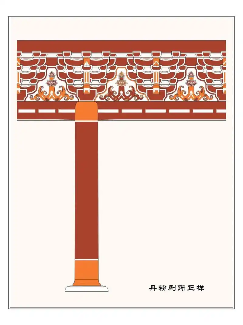 佛光寺东大殿唐代彩画之美 61 佛光寺东大殿彩画整体上属于《营造