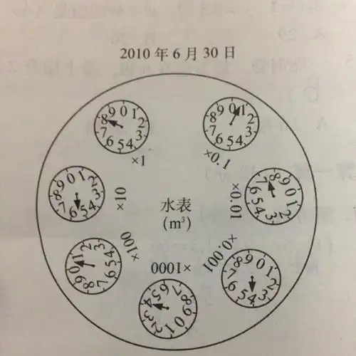 帮忙看一下这个水表的读数