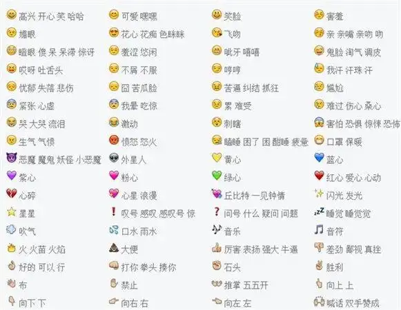 emoji全部表情大全_最新emoji表情对照表