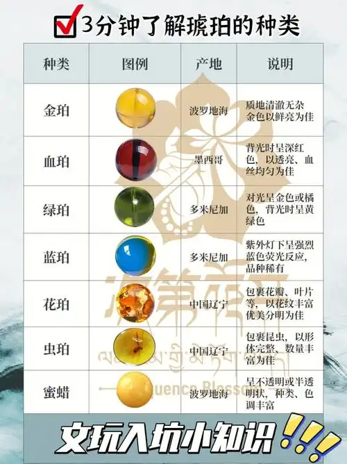 72文玩科普琥珀的种类有哪些77