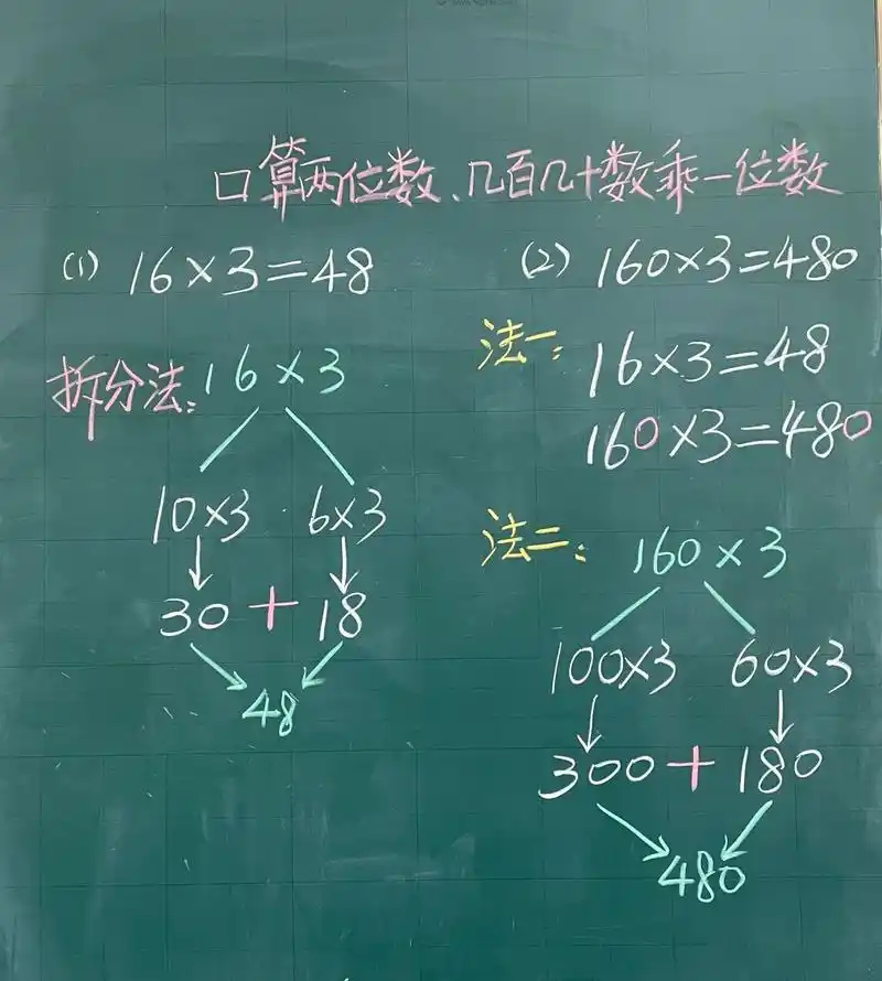 三年级下册数学板书——第四单元 《两位数乘两位数》