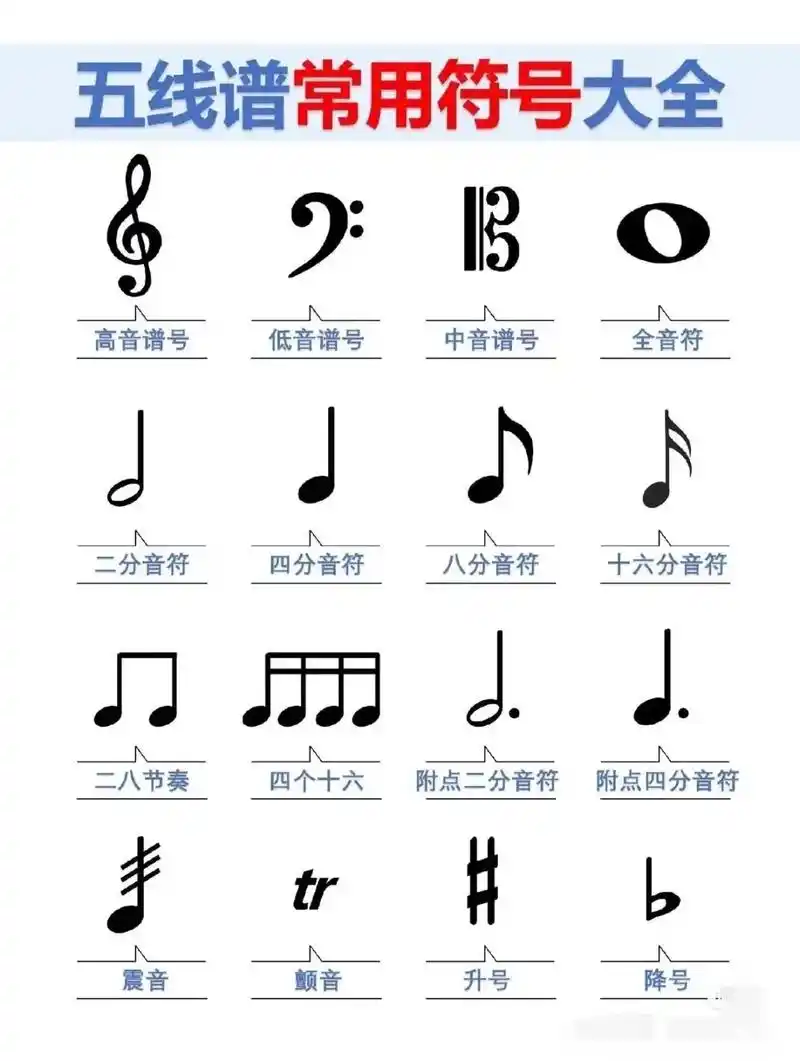 五线谱常用符号大全快来看看你认识多少