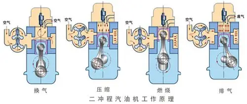 一3往复活塞式内燃机工作原理