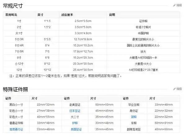 3英寸是多少厘米 3寸=10厘米