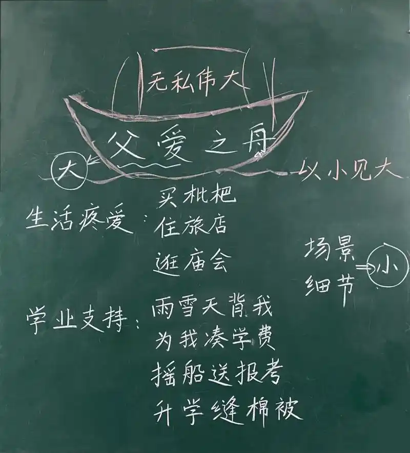 父爱之舟(板书)      五上第六单元19.父爱之舟(板书)