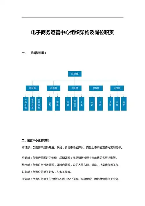 电子商务企业组织架构