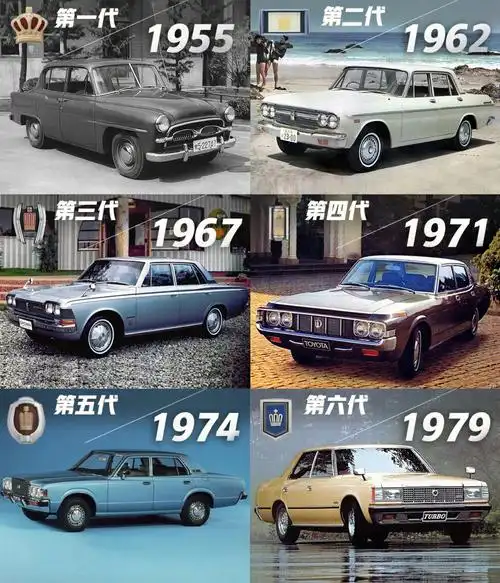 历代丰田皇冠回顾