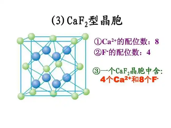 高中化学各种晶体类型大全ppt