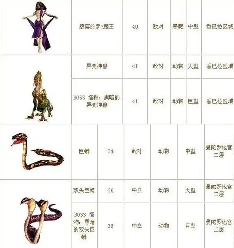 因为这里只有一样怪最效率香巴拉地图的"鬼翼龙",等级稍低的时候跟着