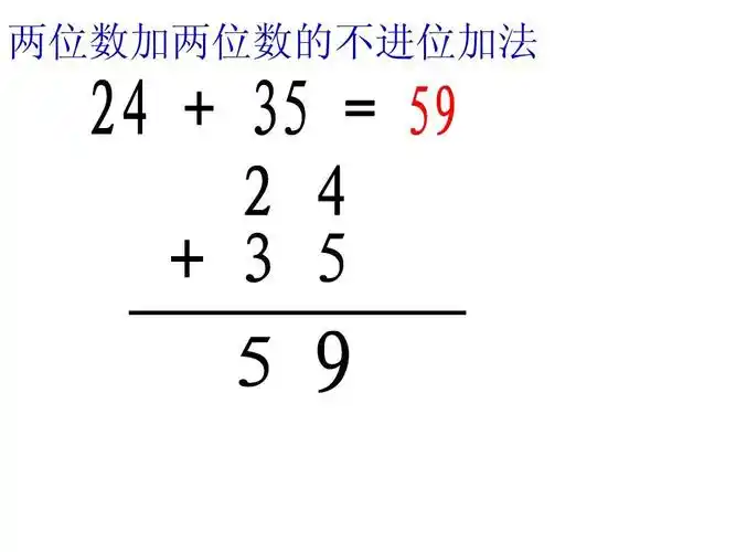 不 竖式加减法 人教版一年级数学下册复习 数学一年级下册 进位加法