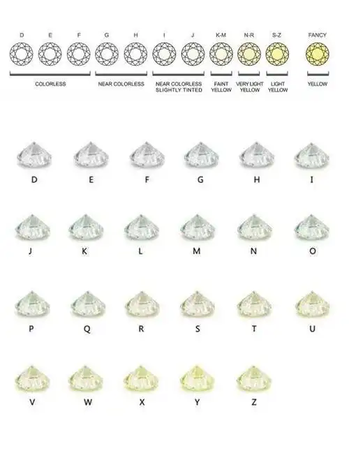 钻石选购知识怎么买钻石性价比更高