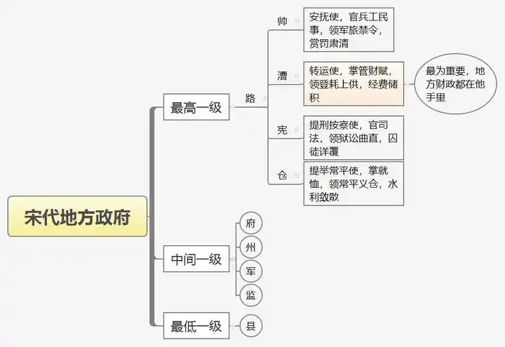 钱穆中国历代政治得失读书笔记三